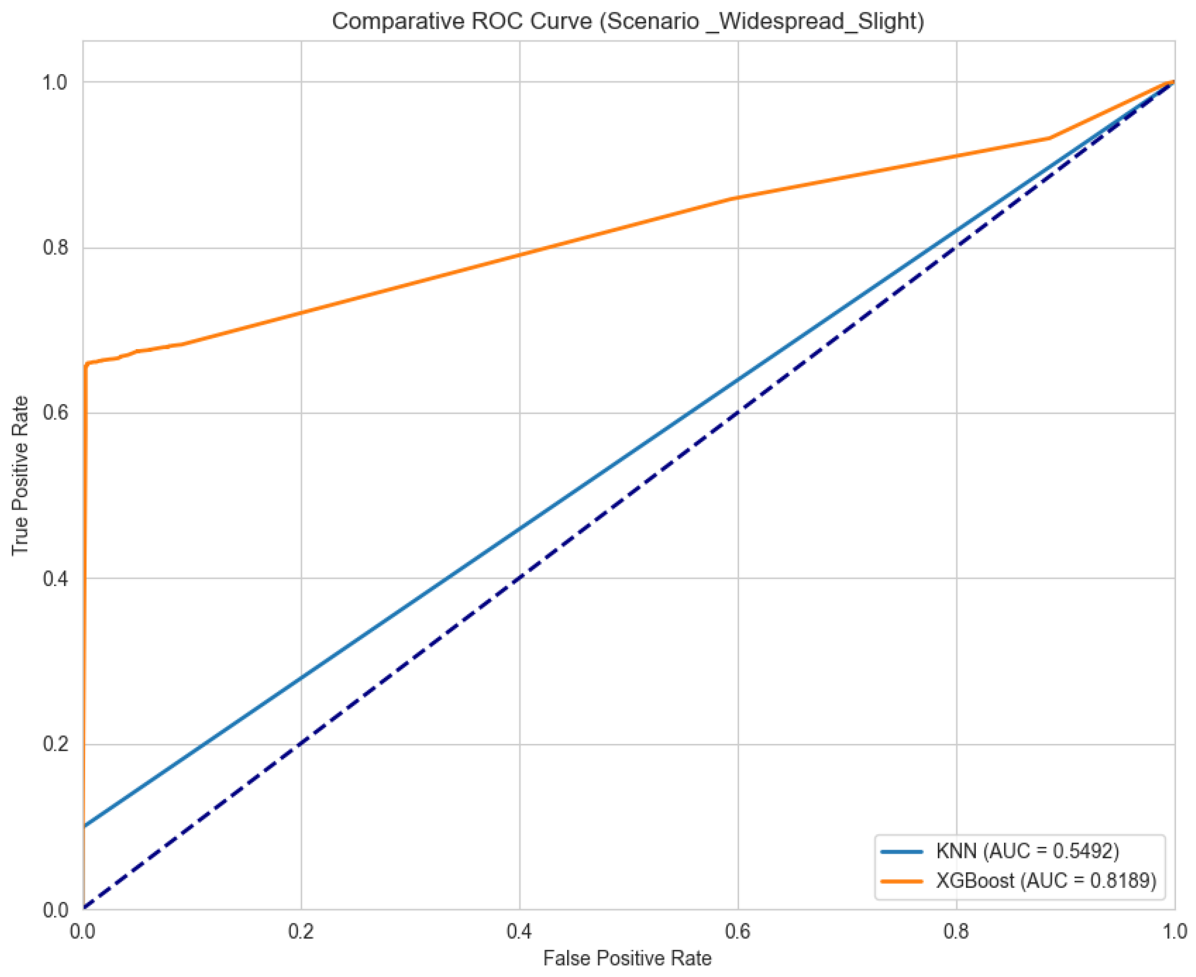 Cryptography 10 00025 g014