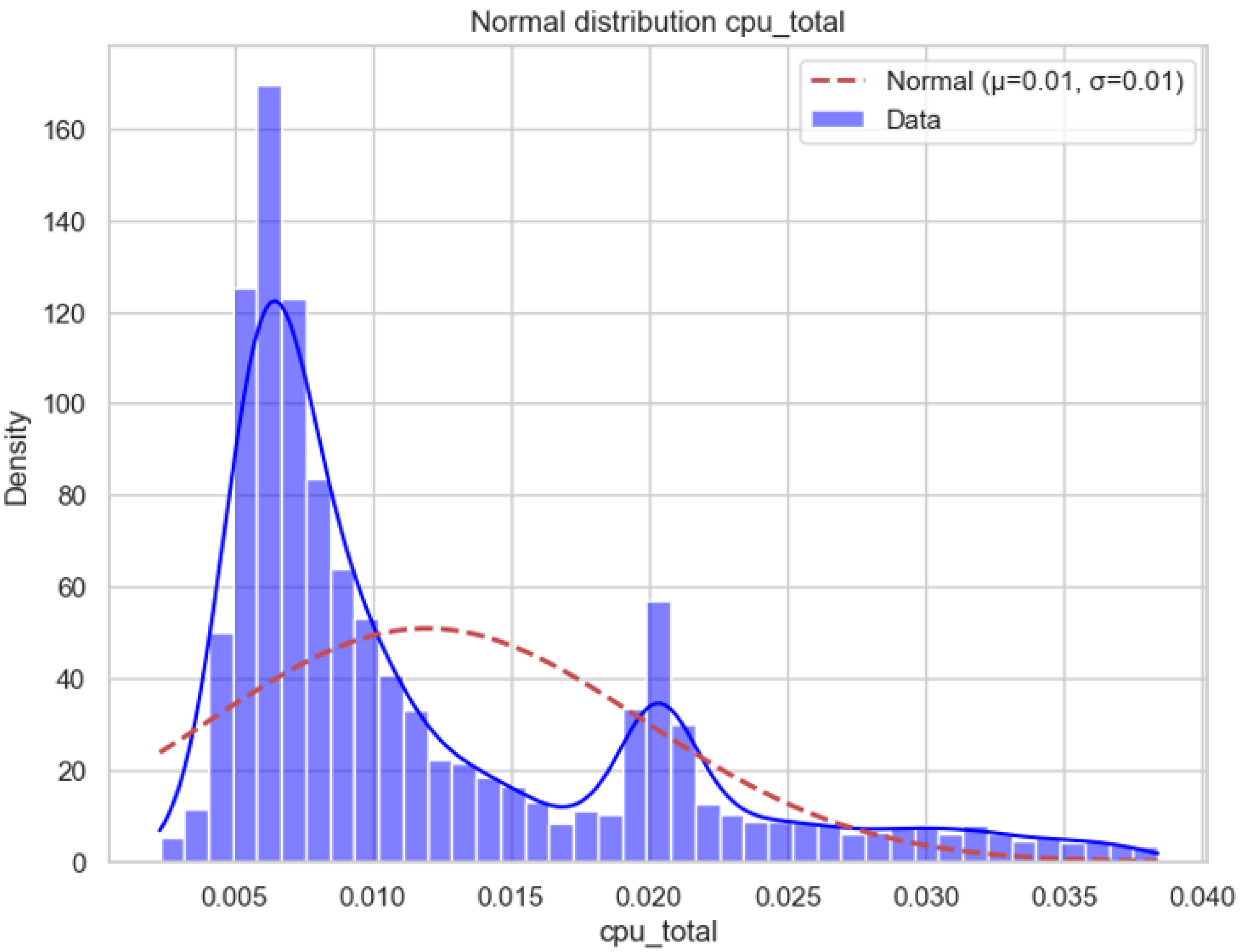 Cryptography 10 00028 g002
