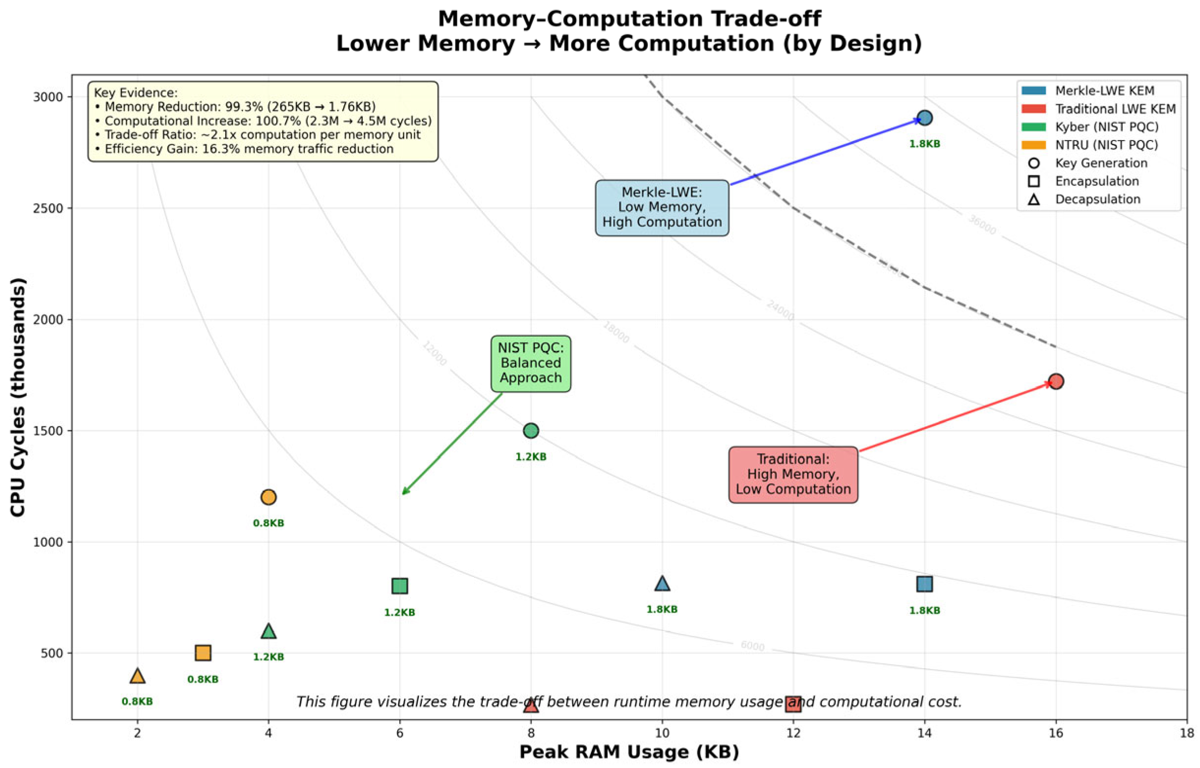 Cryptography 10 00030 g022