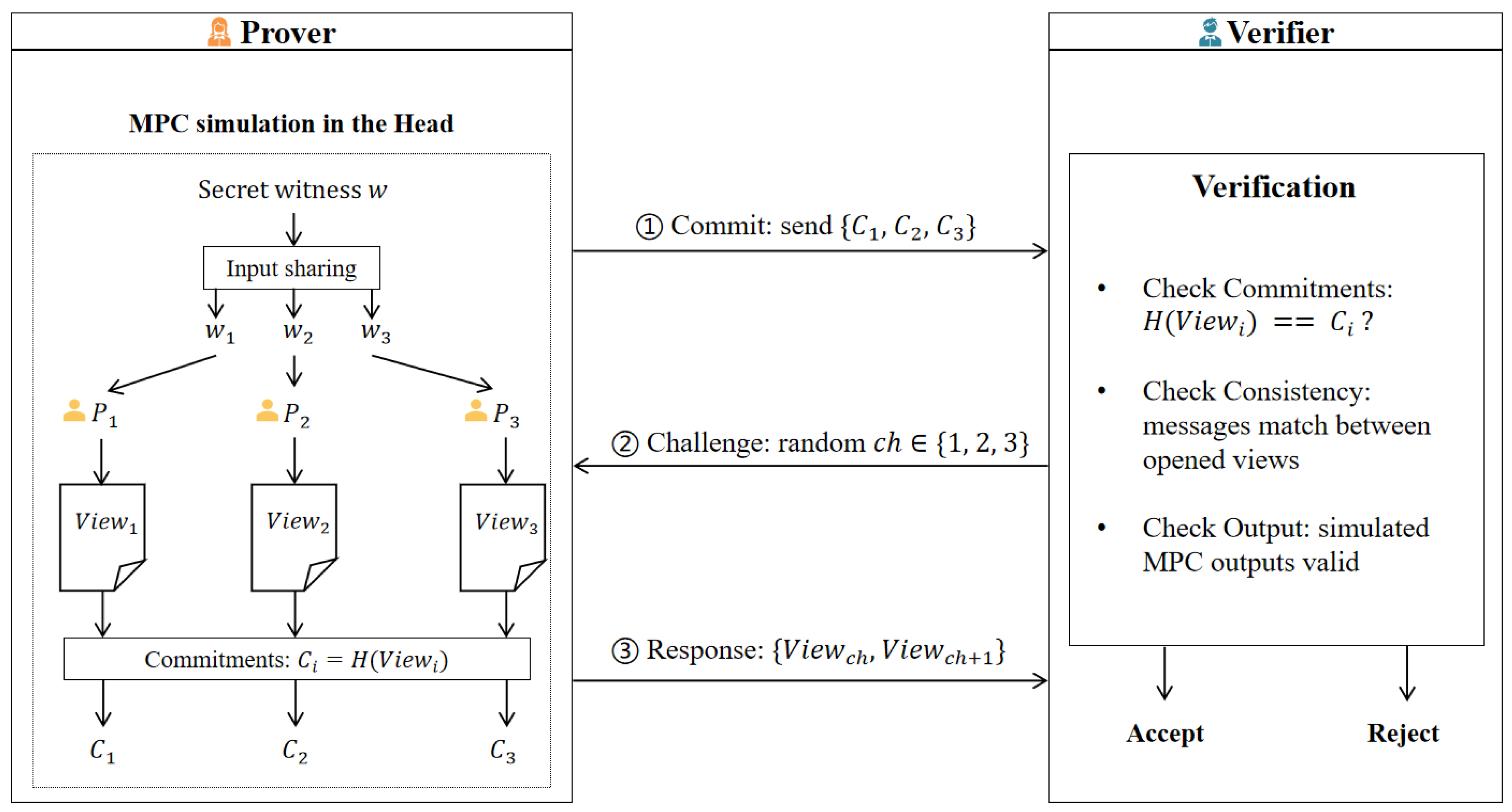 Cryptography 10 00035 g001 Cryptography 10 00035 g001