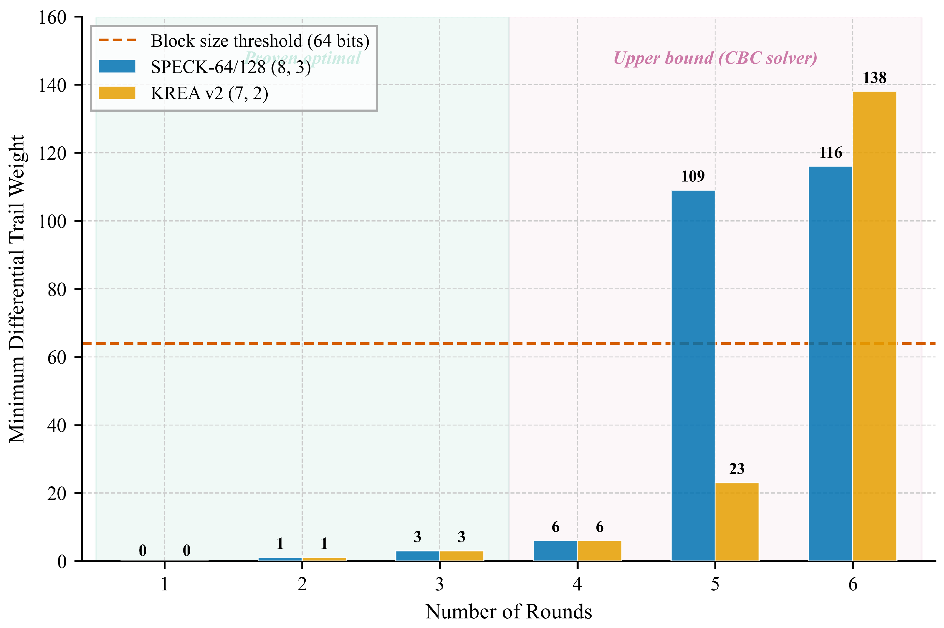 Cryptography 10 00036 g006