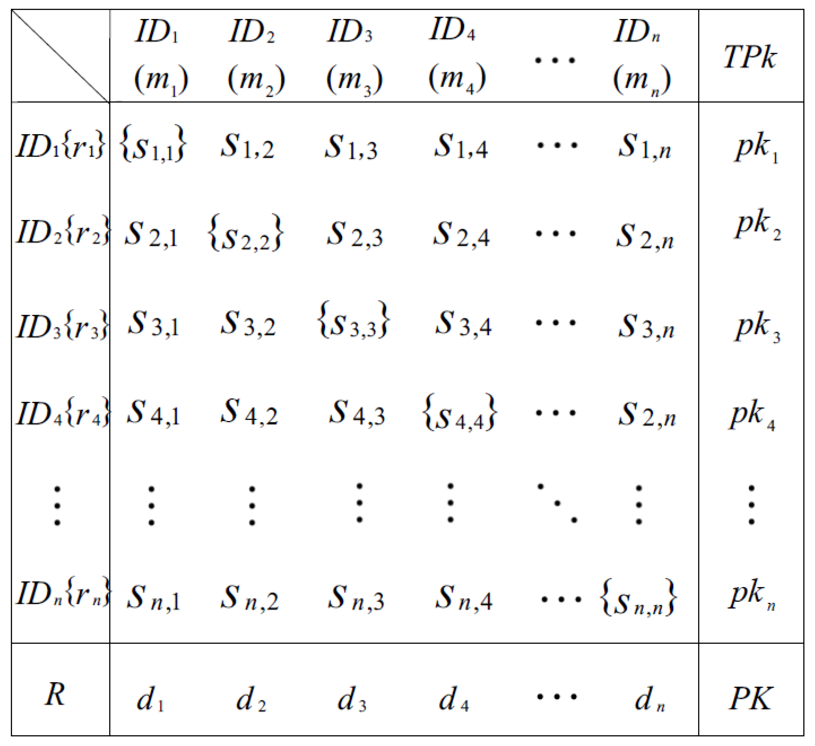 Cryptography 10 00037 g002