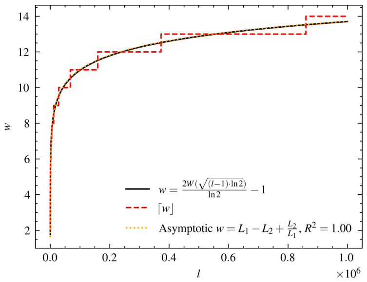 Cryptography 10 00057 g002