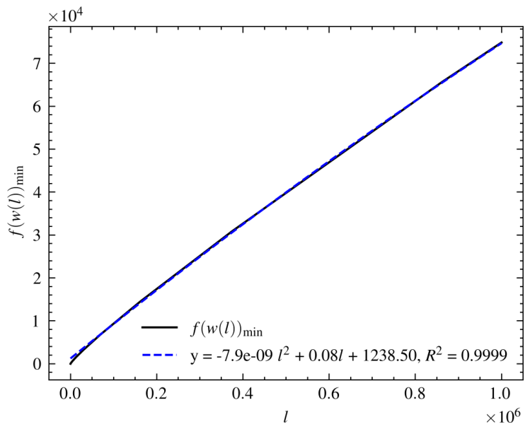 Cryptography 10 00057 g003