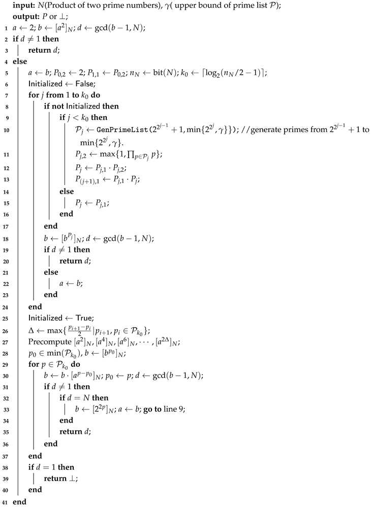 Cryptography 10 00057 i004