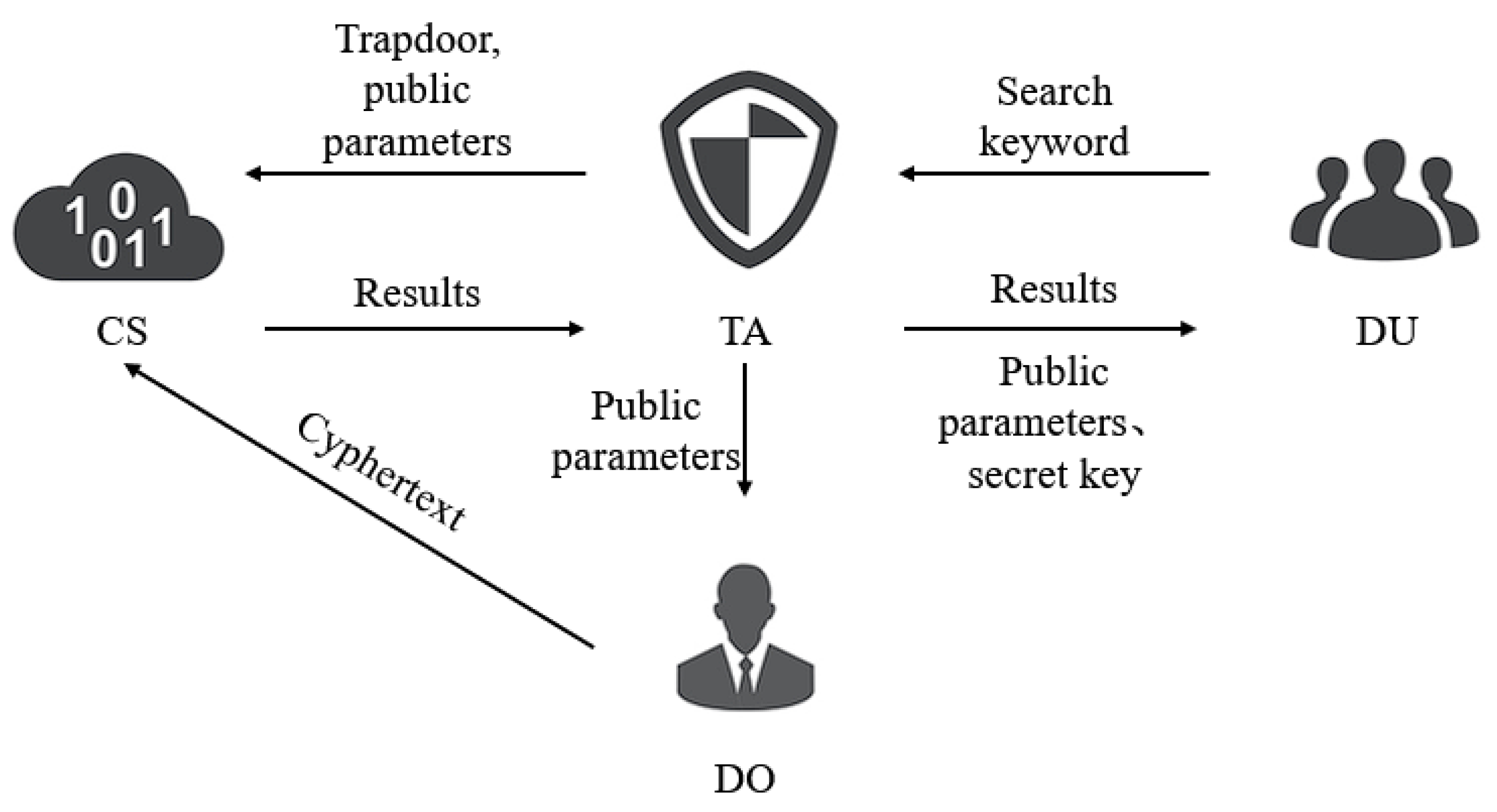 Cryptography 10 00058 g001 Cryptography 10 00058 g001
