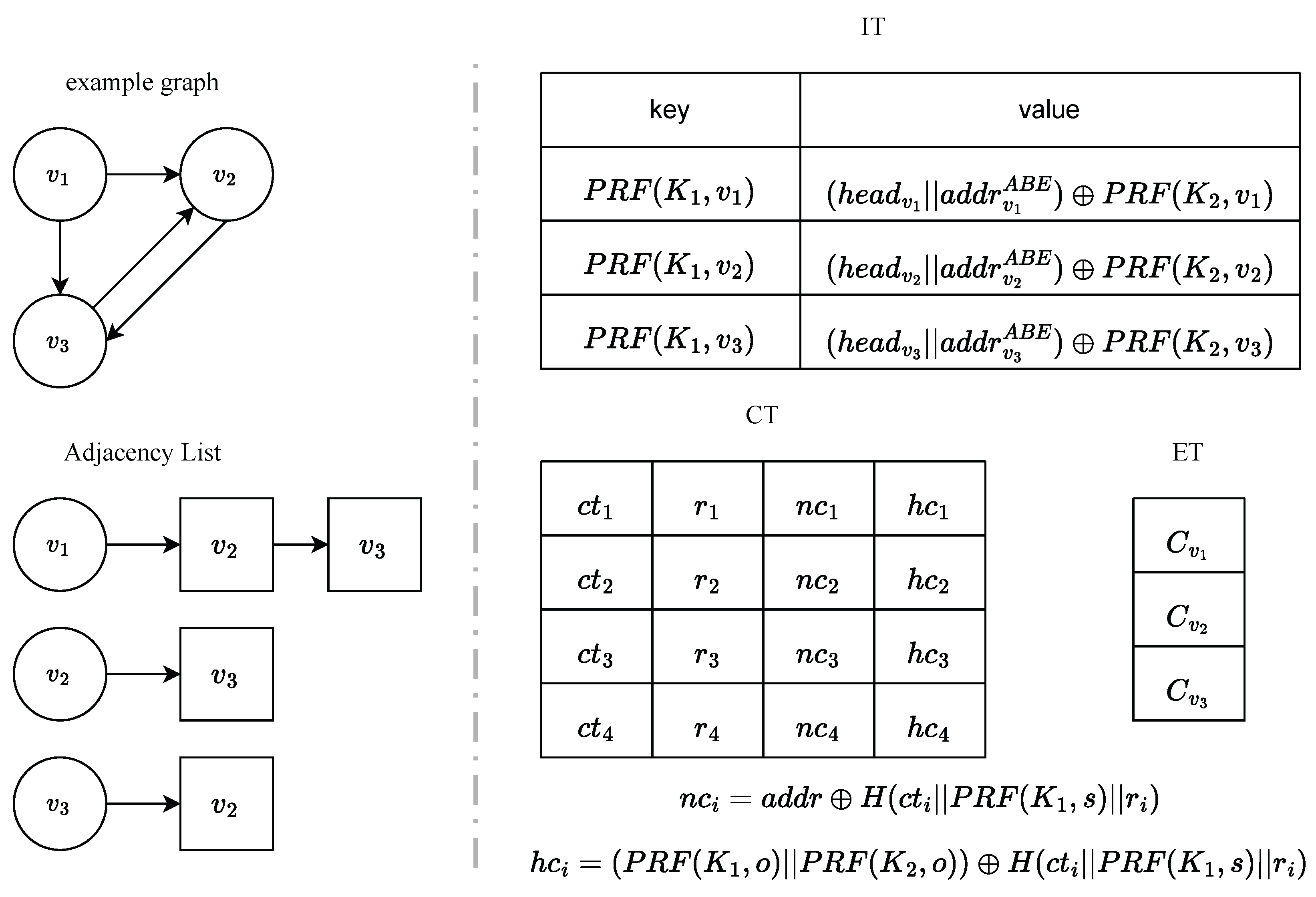 Cryptography 10 00058 g002 Cryptography 10 00058 g002