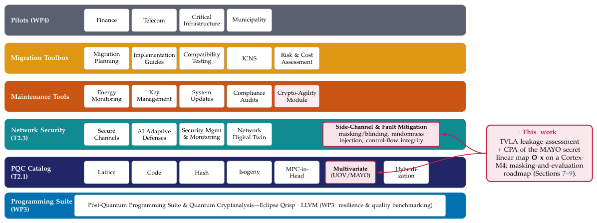 Cryptography 10 00068 g001 Cryptography 10 00068 g001