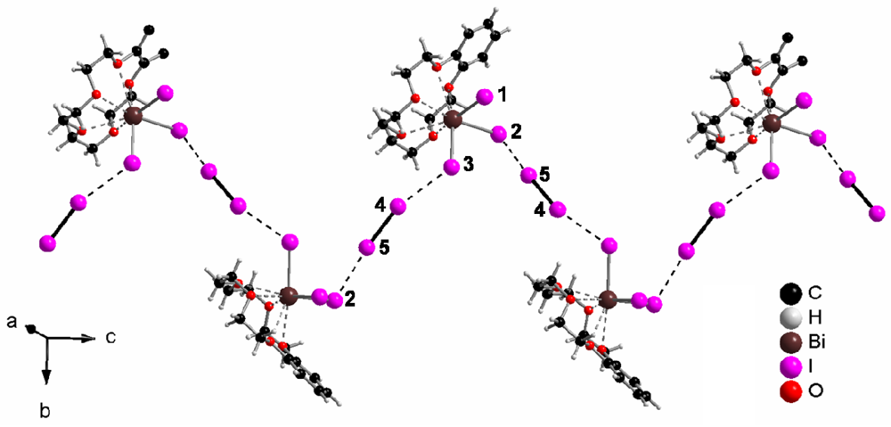 Crystals 01 00220f1 1024