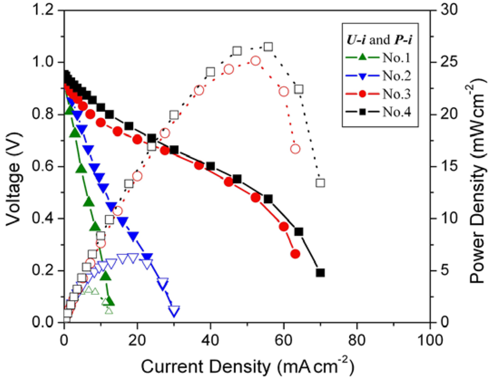 Crystals 02 00022 g003 1024