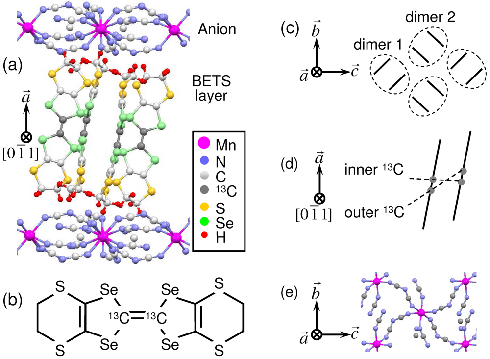 Crystals 02 00224 g001