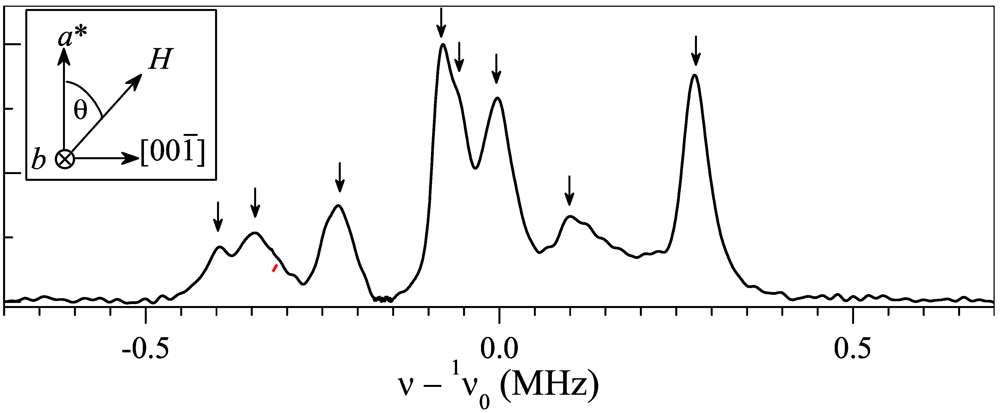 Crystals 02 00224 g002