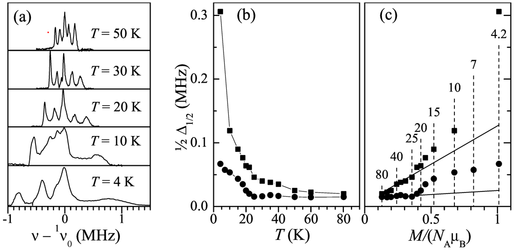Crystals 02 00224 g005