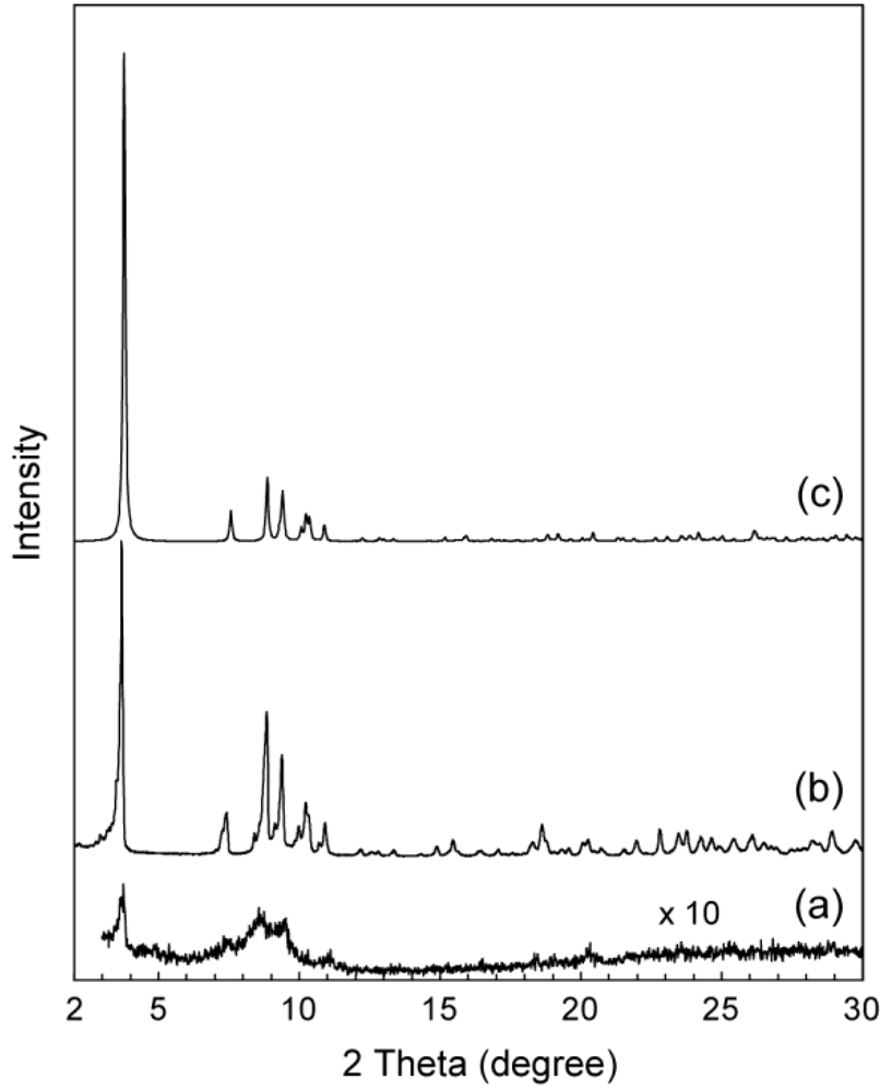 Crystals 02 00362 g003 1024