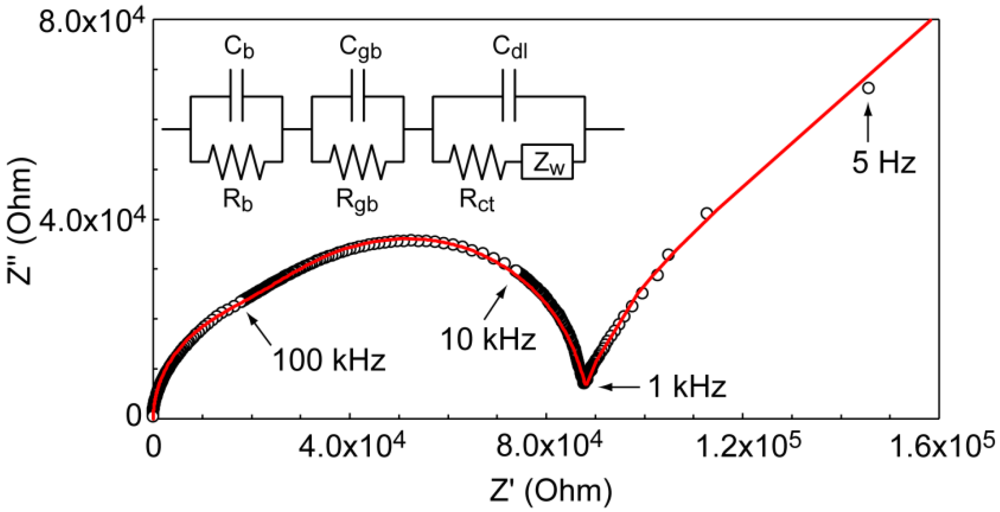 Crystals 02 00362 g004 1024