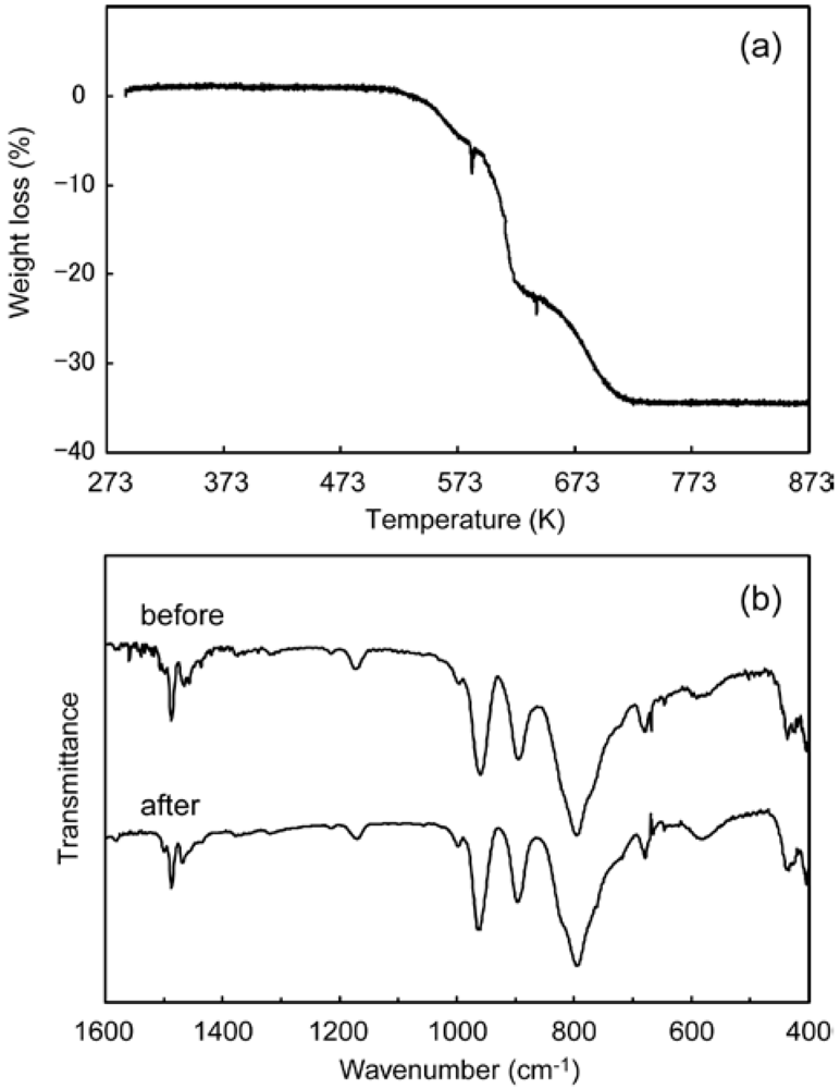 Crystals 02 00362 g005 1024