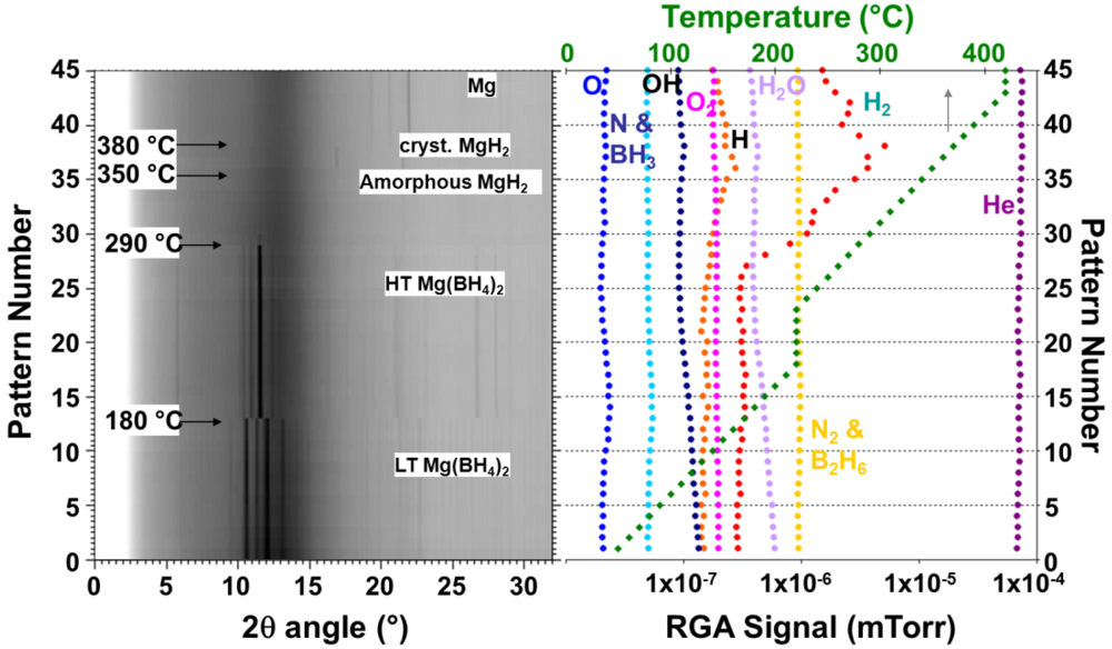 Crystals 02 00413 g003
