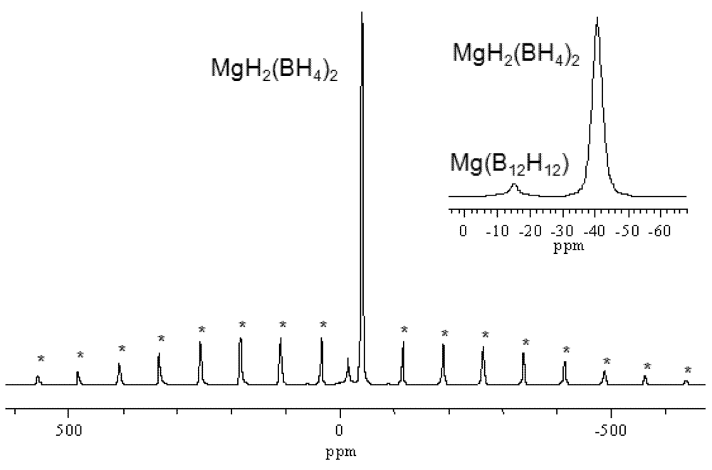 Crystals 02 00413 g004