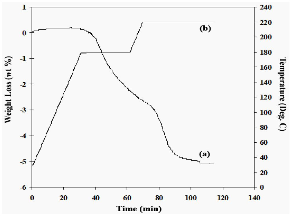 Crystals 02 00413 g009