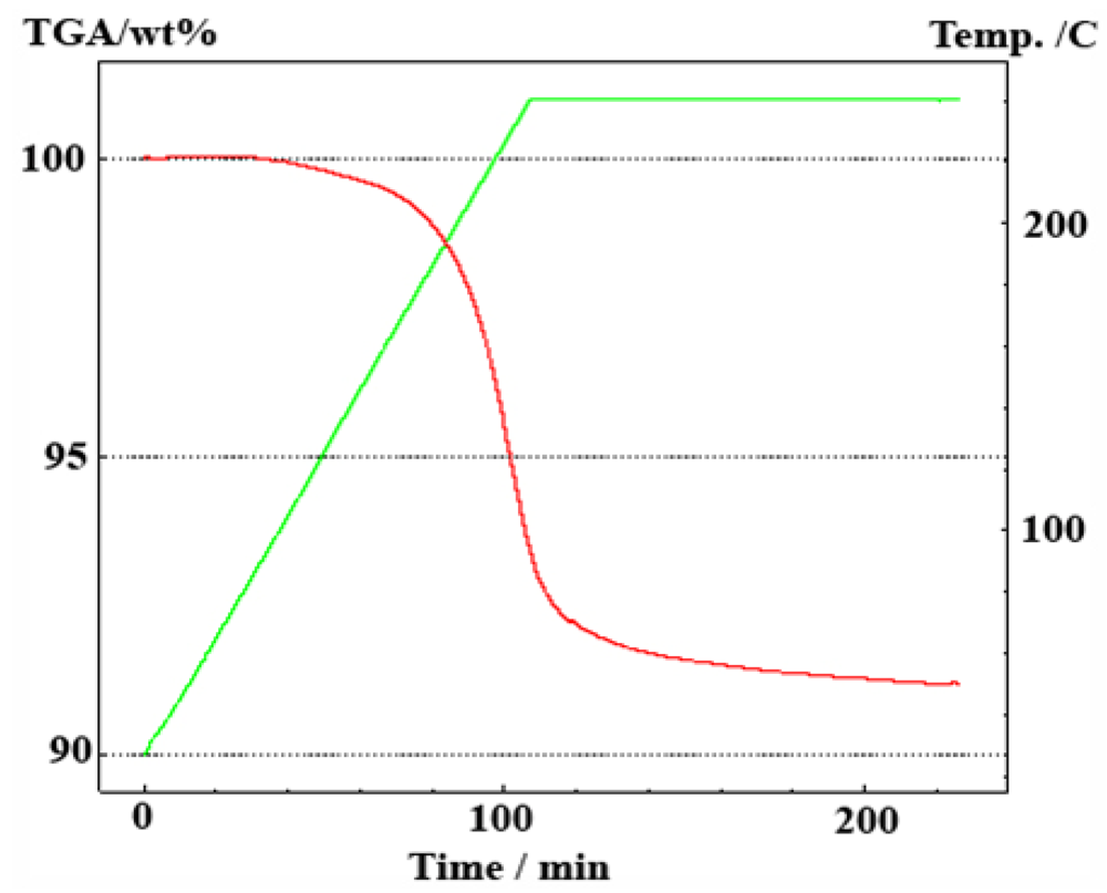 Crystals 02 00413 g010