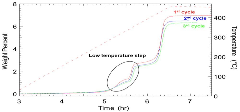 Crystals 02 00413 g013