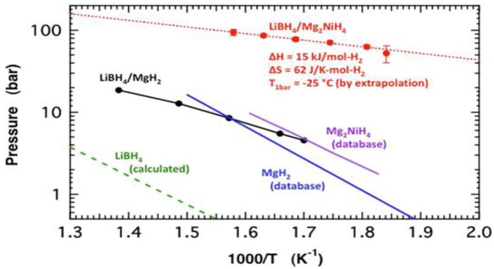 Crystals 02 00413 g014