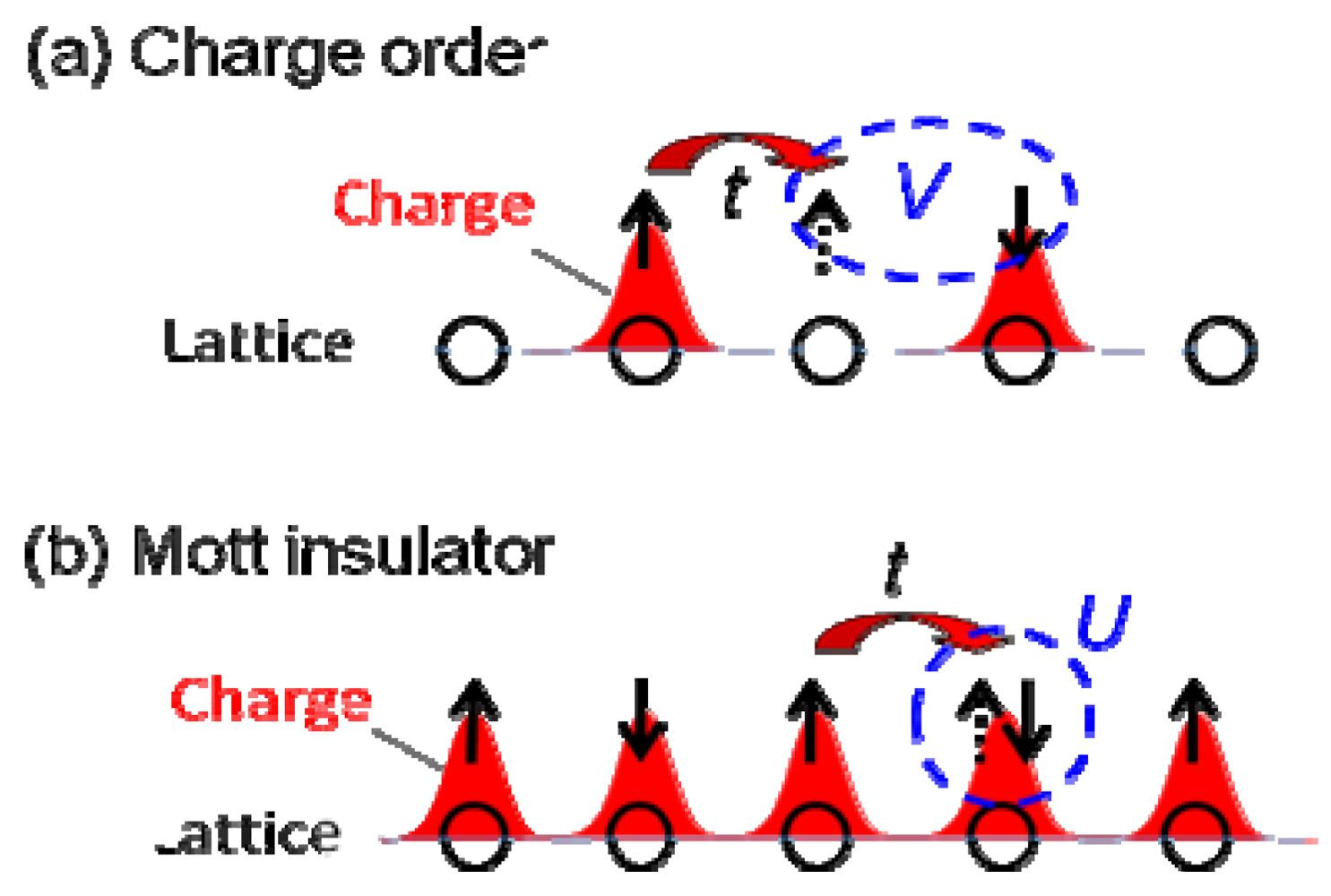 Crystals Free Full Text Photoinduced Phase Transitions In A 8 And K Type Et Salts Ultrafast Melting Of The Electronic Ordering Html