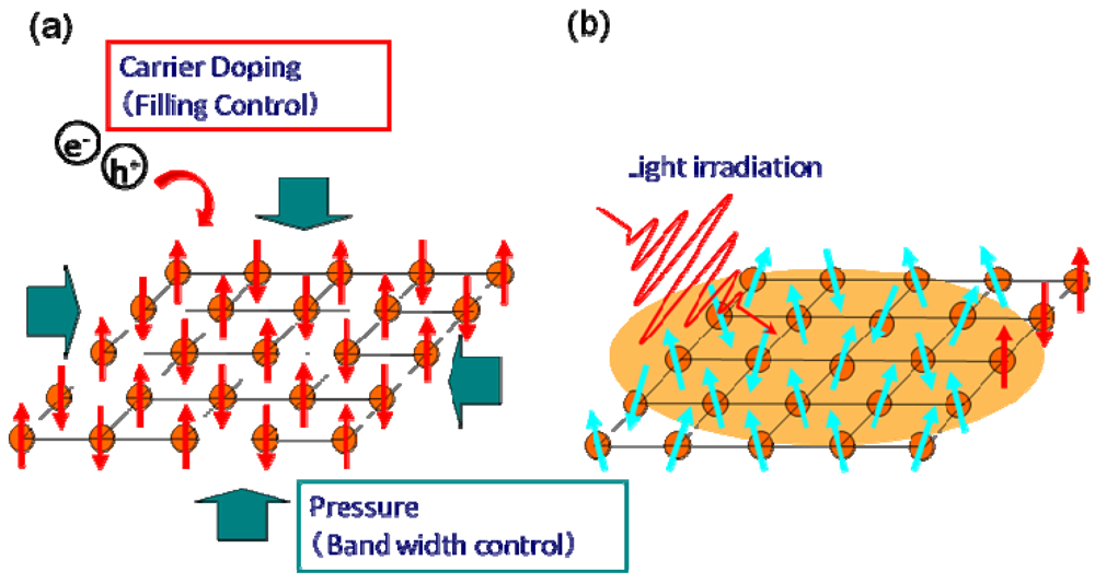 Crystals 02 00590 g002