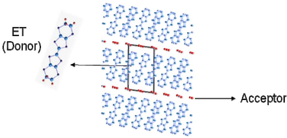 Crystals 02 00590 g004