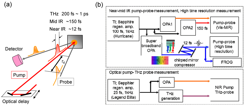 Crystals 02 00590 g006