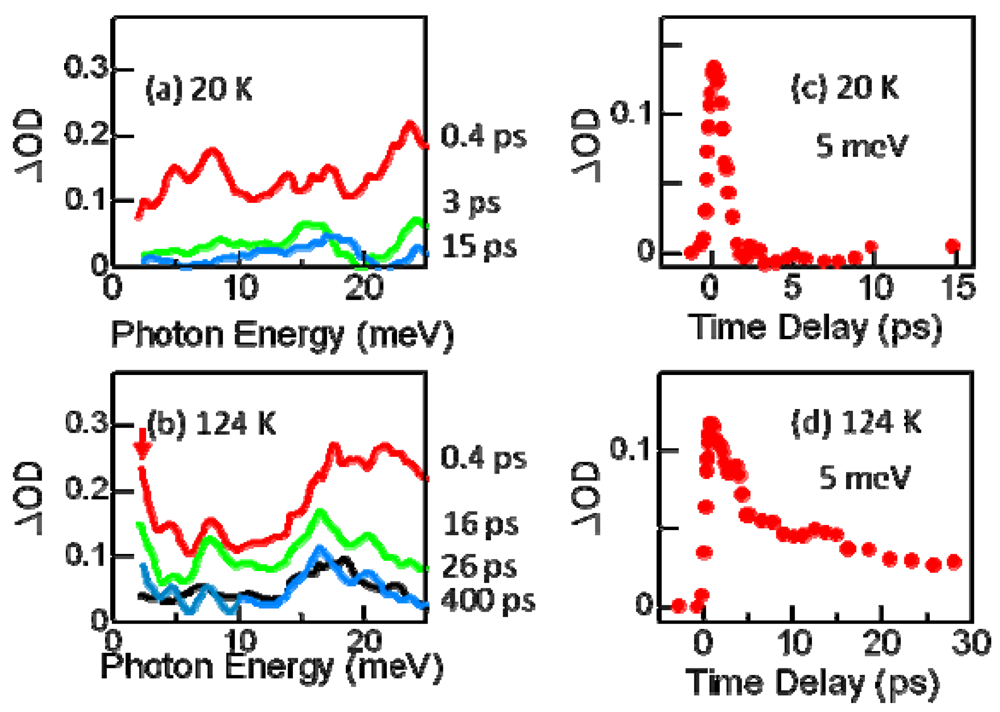 Crystals 02 00590 g012