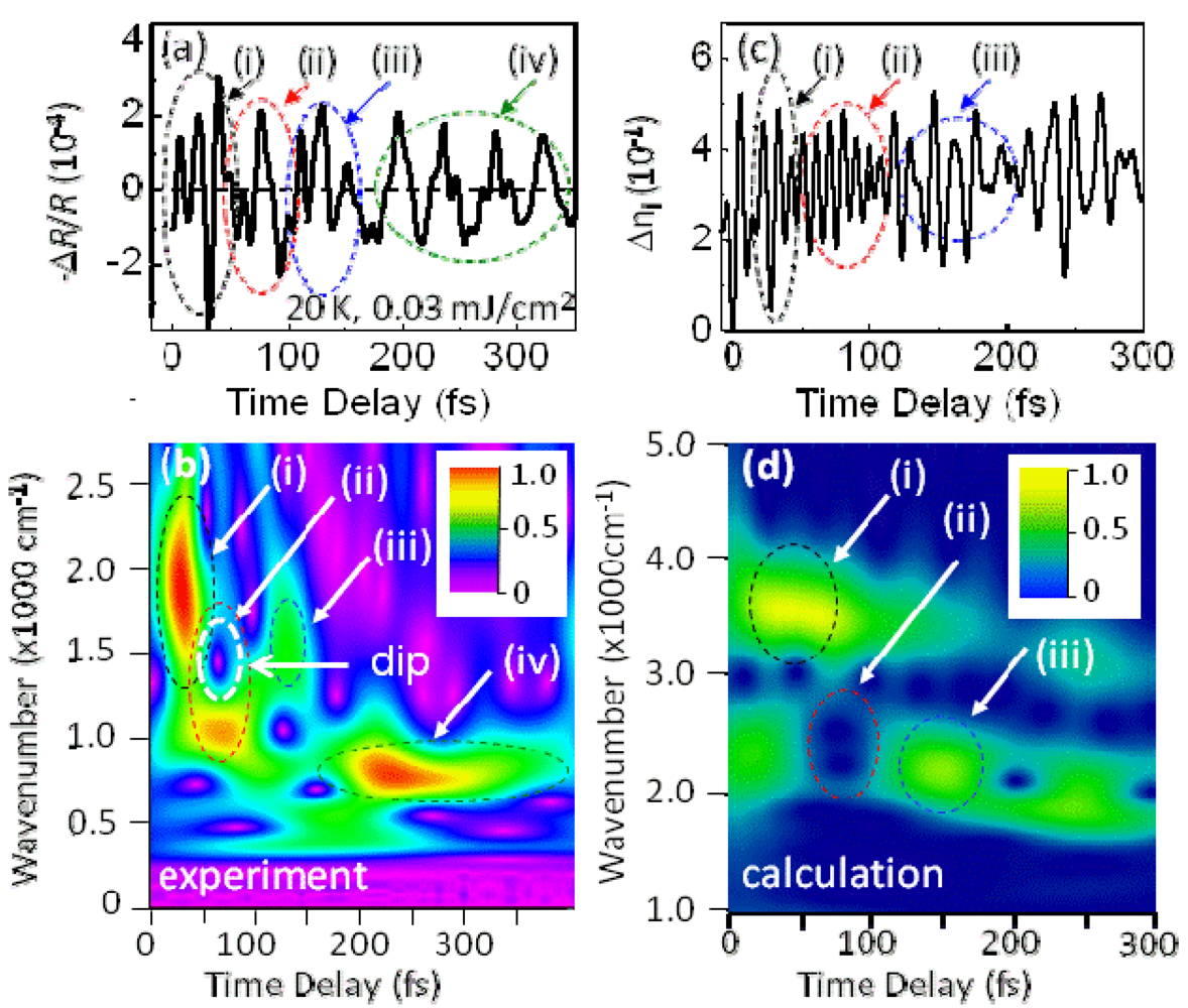 Crystals 02 00590 g014