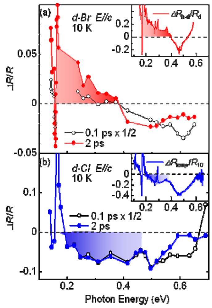 Crystals 02 00590 g019