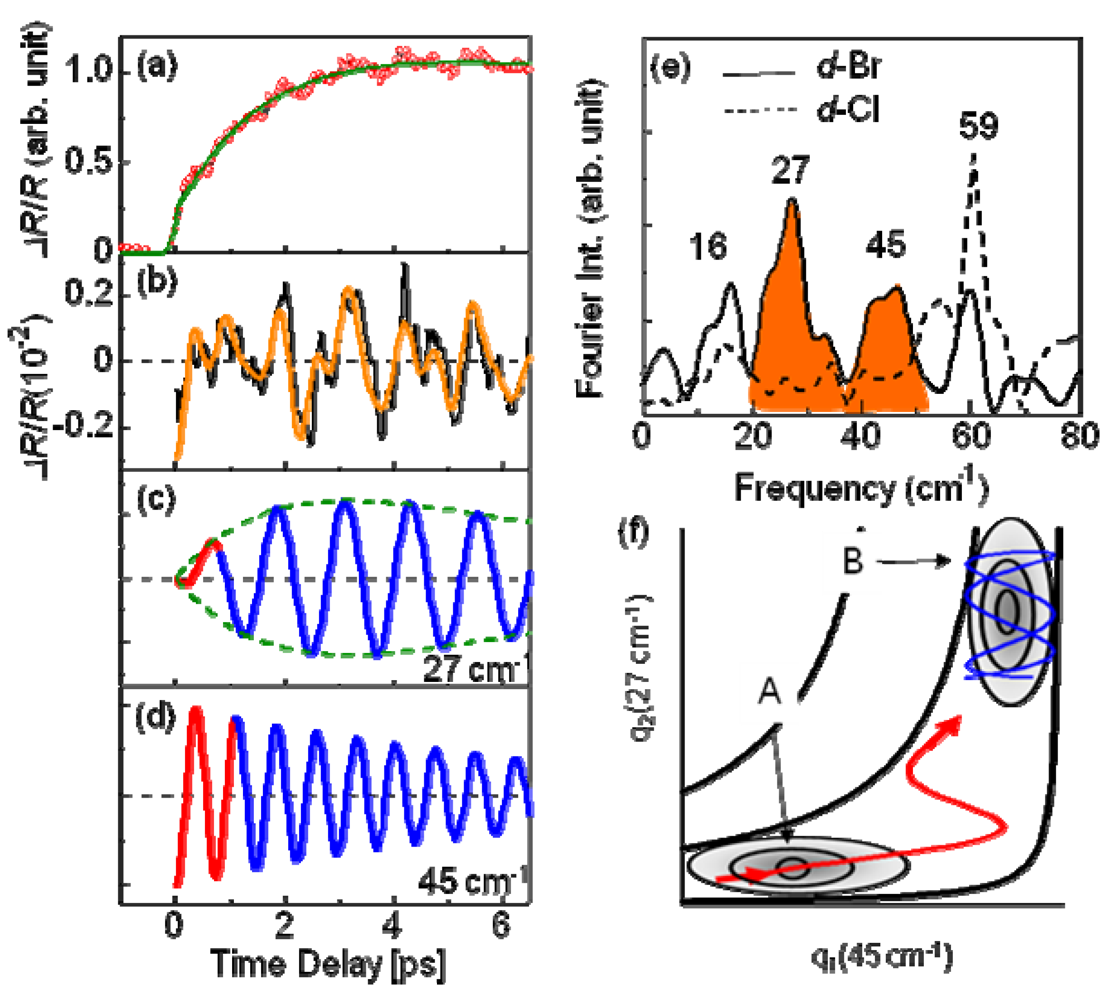Crystals 02 00590 g020