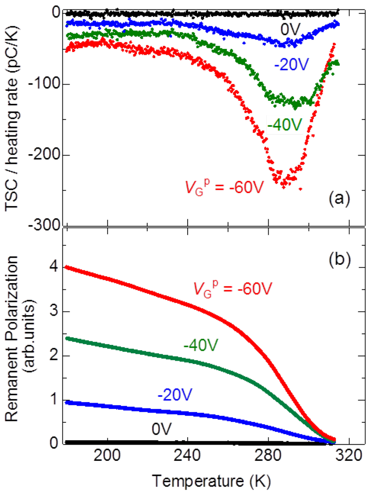 Crystals 02 00730 g004