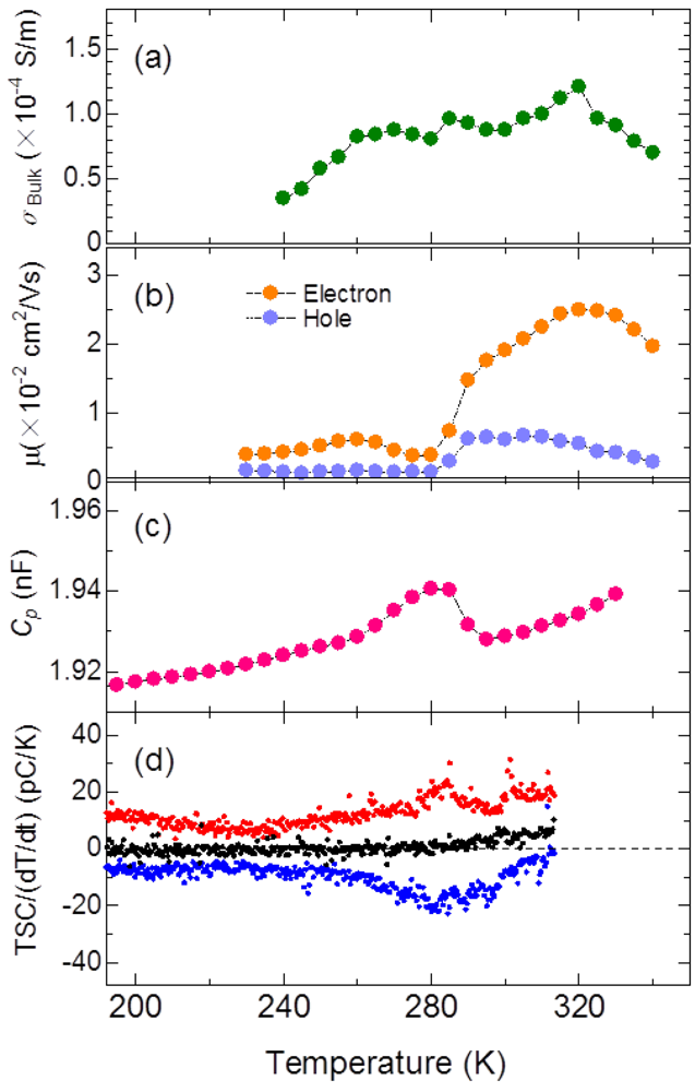 Crystals 02 00730 g005