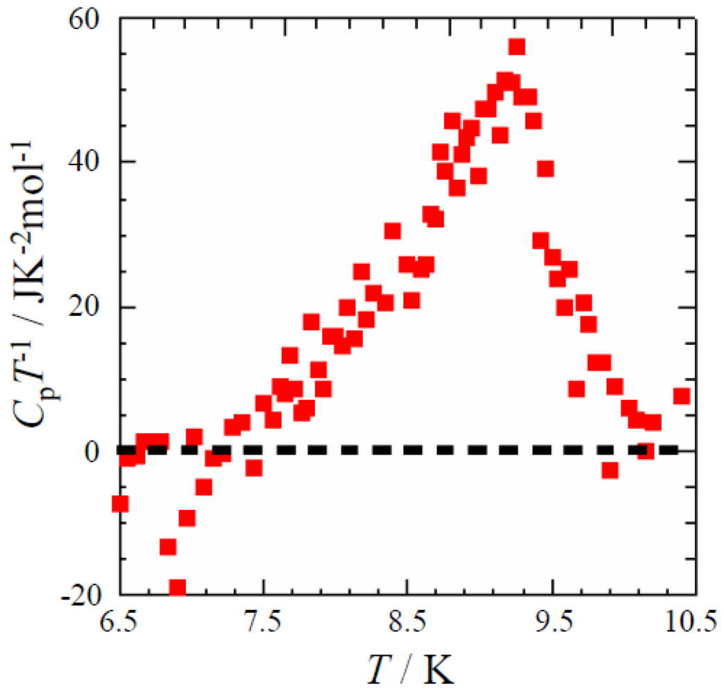 Crystals 02 00741 g008 1024