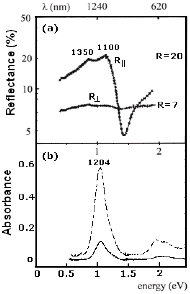 Crystals 02 00762 g015 1024