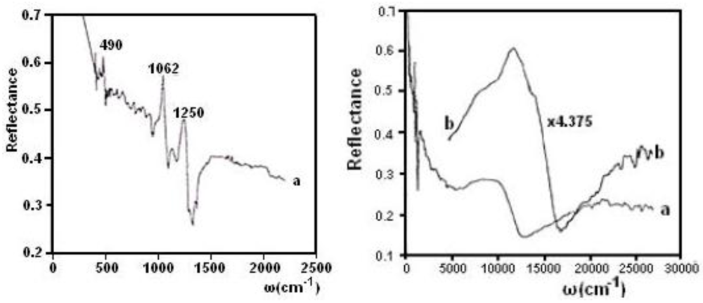 Crystals 02 00762 g016 1024