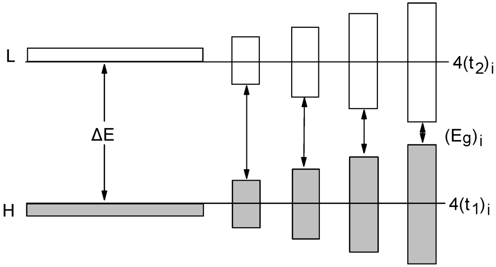 Crystals 02 00762 g019 1024