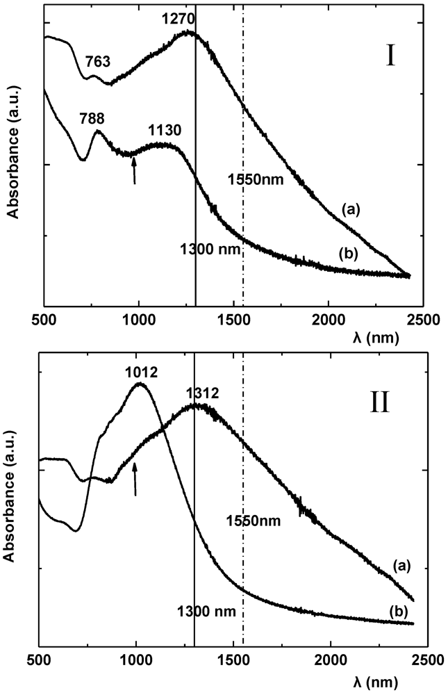 Crystals 02 00762 g022 1024