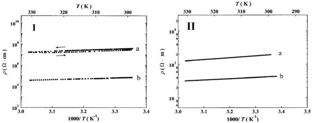 Crystals 02 00762 g027 1024