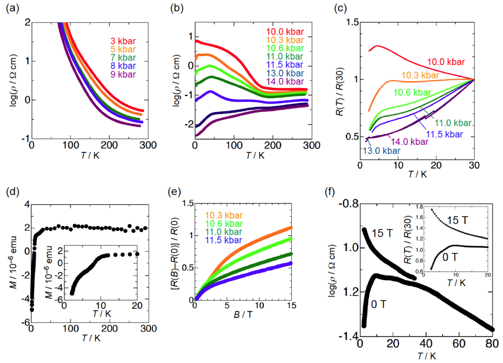 Crystals 02 00812 g005