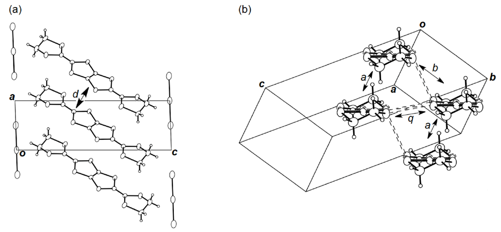 Crystals 02 00812 g019