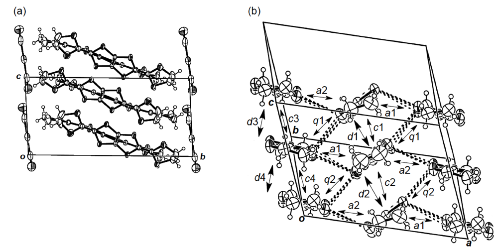 Crystals 02 00812 g021