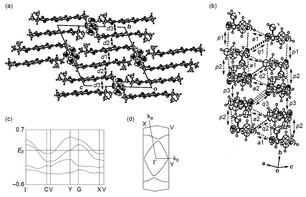 Crystals 02 00812 g028