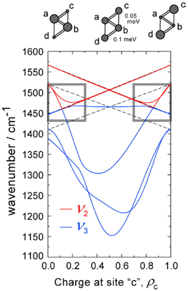 Crystals 02 00893 g005