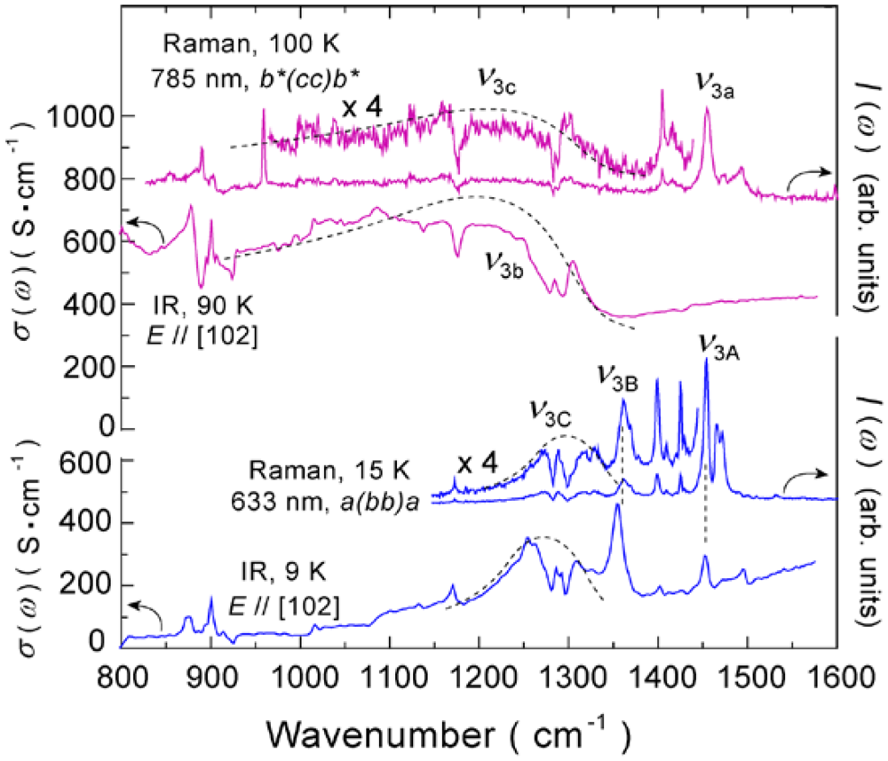Crystals 02 00893 g010