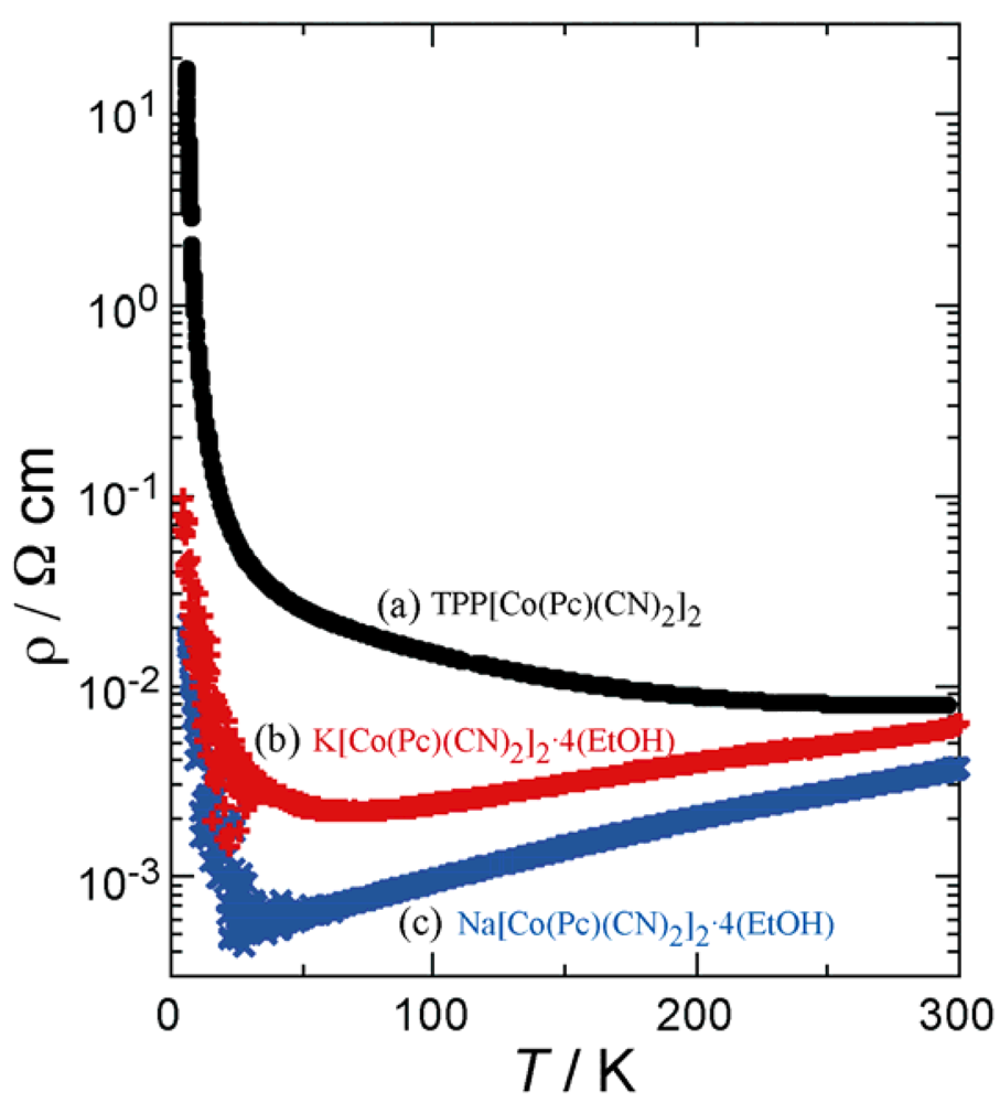 Crystals 02 00946 g005 1024