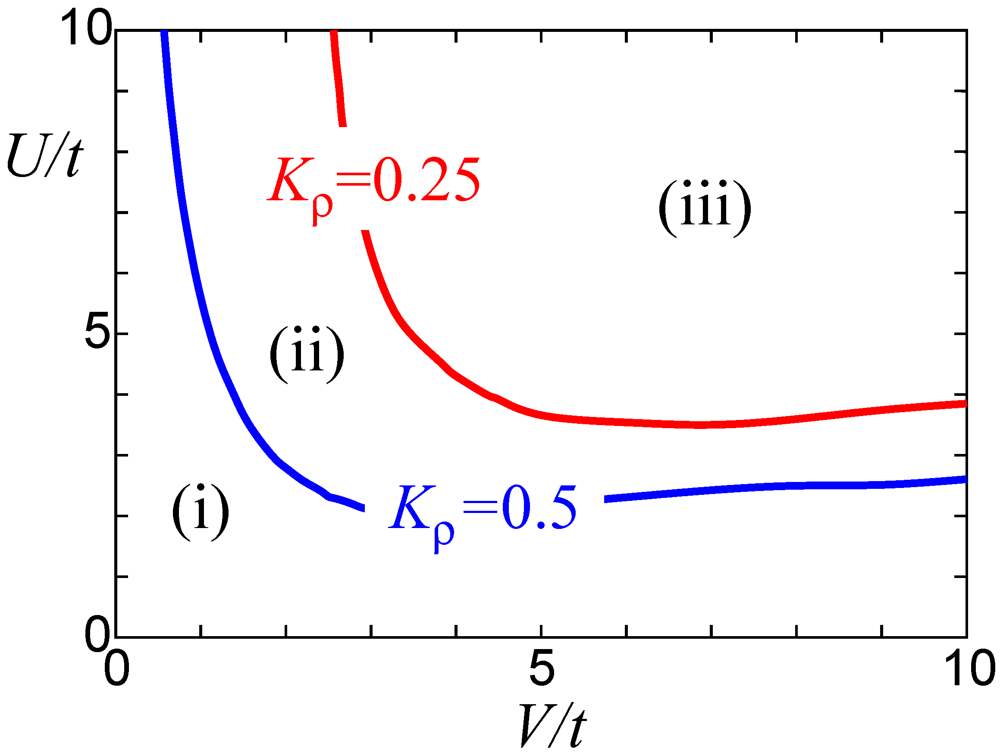 Crystals 02 00996 g004